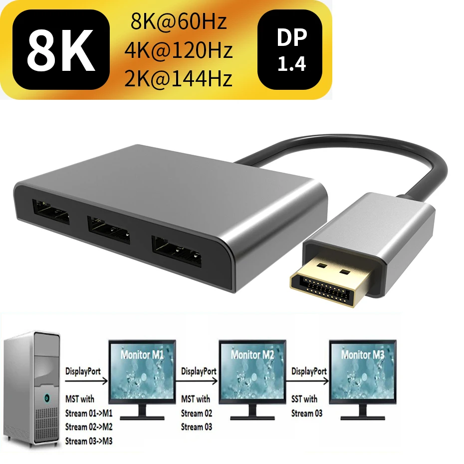 Displayport mst hub 144hz Displayport 