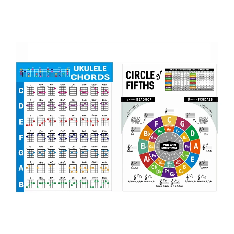Guitar To Ukulele Chord Converter