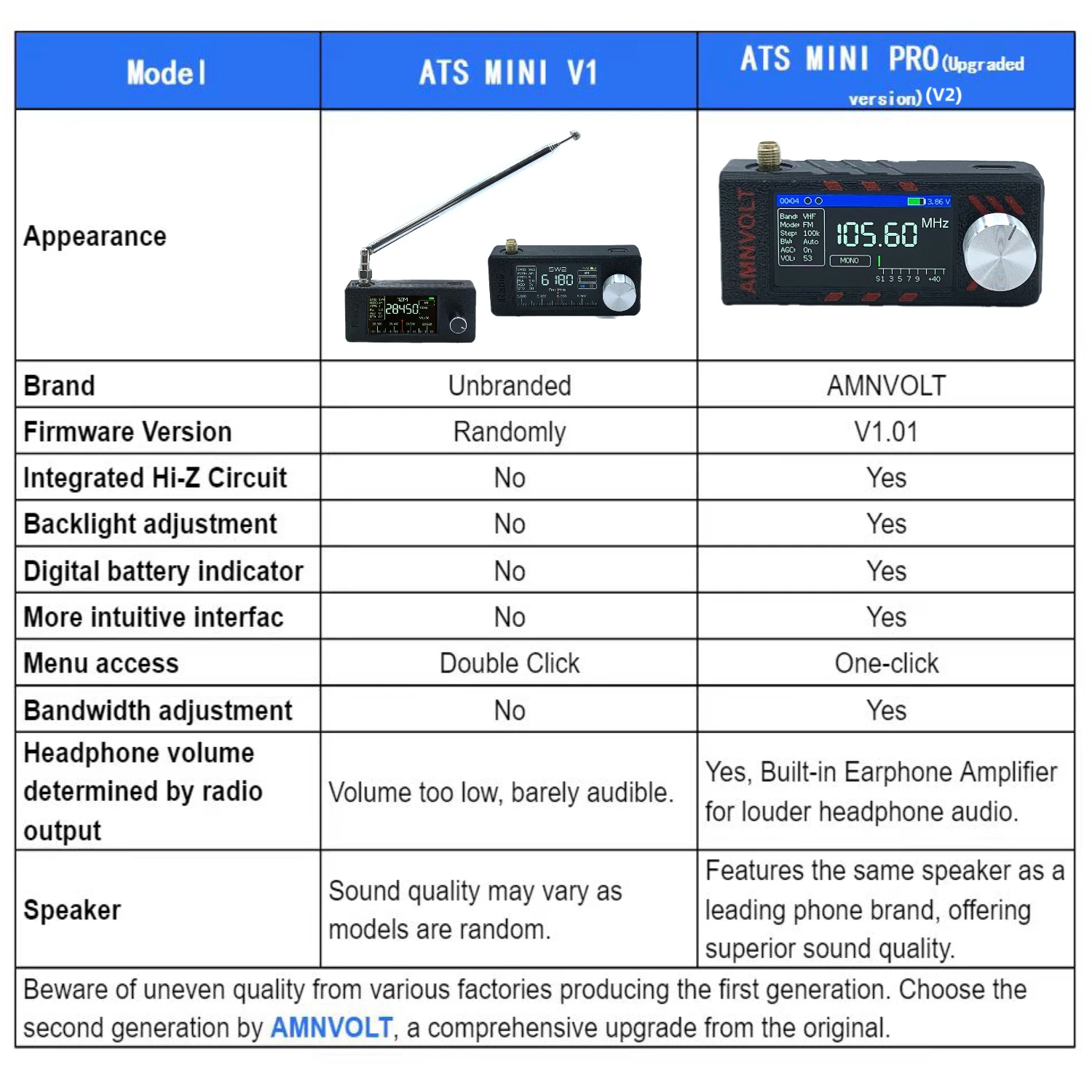 Upgraded Version AMNVOLT ATS MINI PRO SI4732 Full Band DSP Radio 6