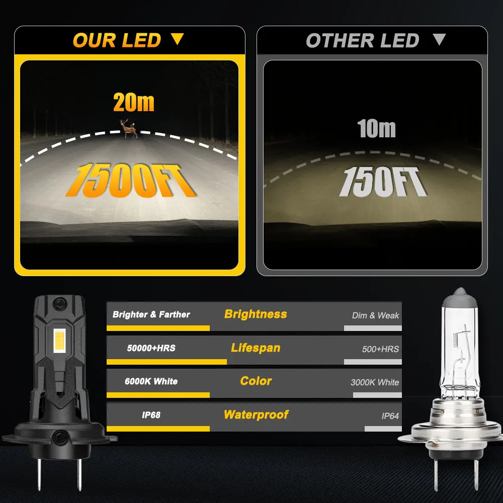 H7 LED 헤드라이트 전구 6000K 백색 스포트라이트 LED 전구 자동차용 1:1 할로겐 램프 캔버스 터보 팬 자동 헤드라이트 안개등