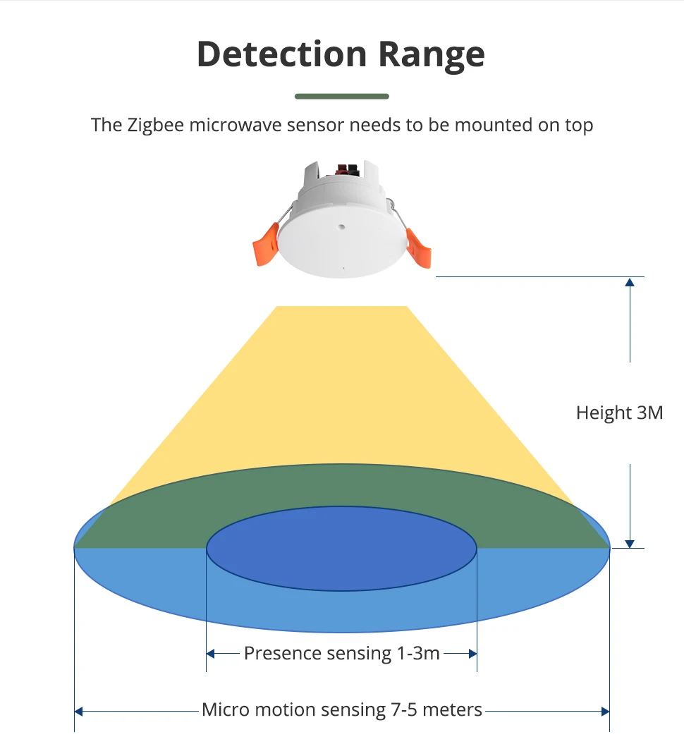 Benexmart Tuya Zigbee MmWave Radar Human Presence Sensor Luminance Distance Dete