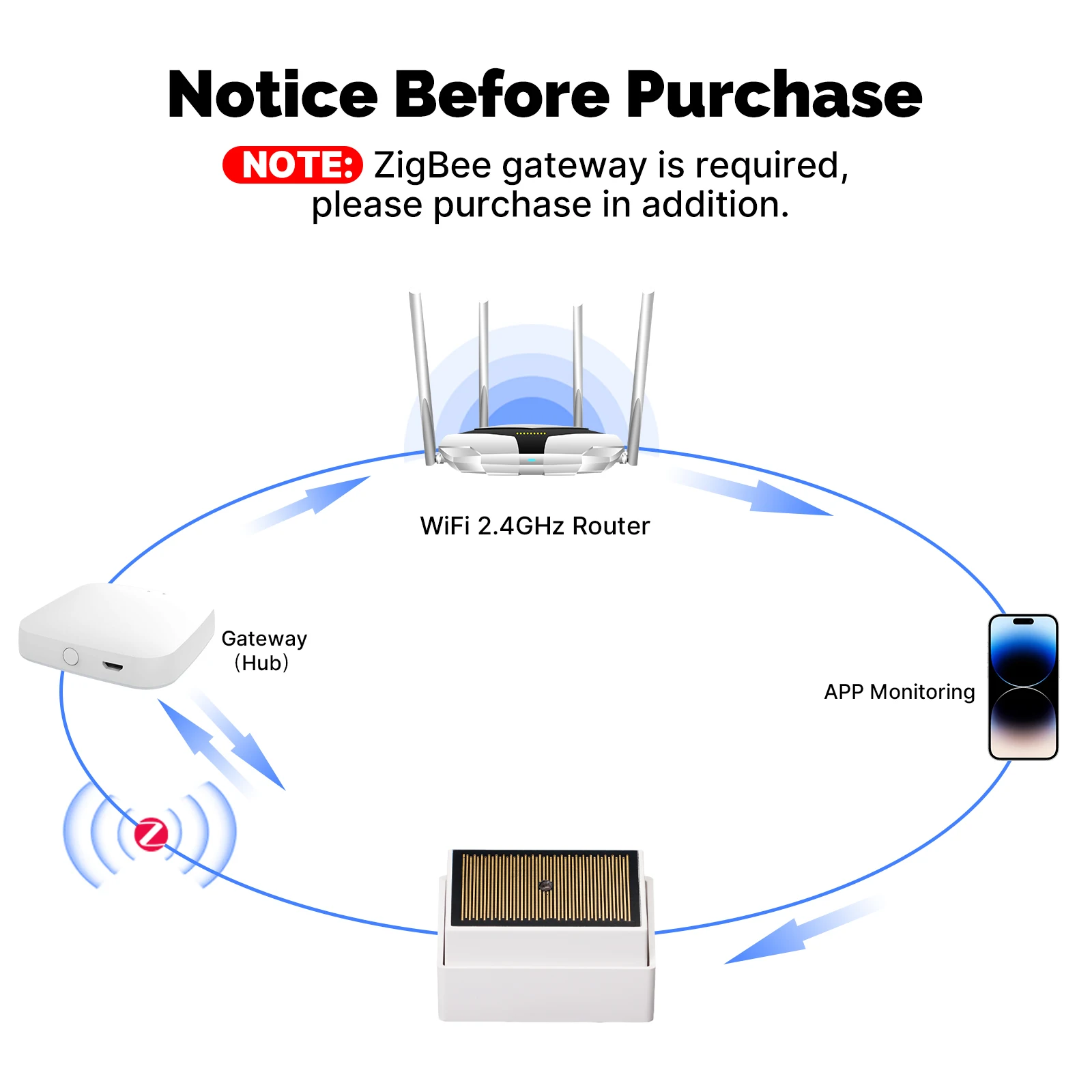 Tuya ZigBee Smart Rain Detection Sensor Water Leakage Flood Detector Wireless IP