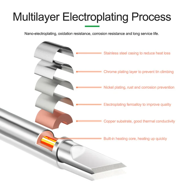 سن كاوية RELIFE T12-I (إبرة مستقيمة) 2