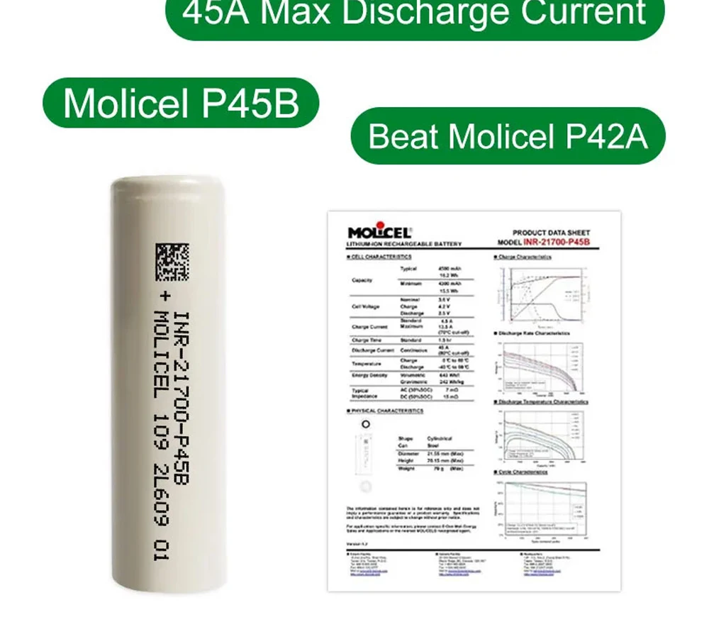 molicel INR 21700 P45B 20本 大容量リチウムイオン電池 【公式 molicel INR 21700 P45B 20本 大容量リチウムイオン電池 【公式