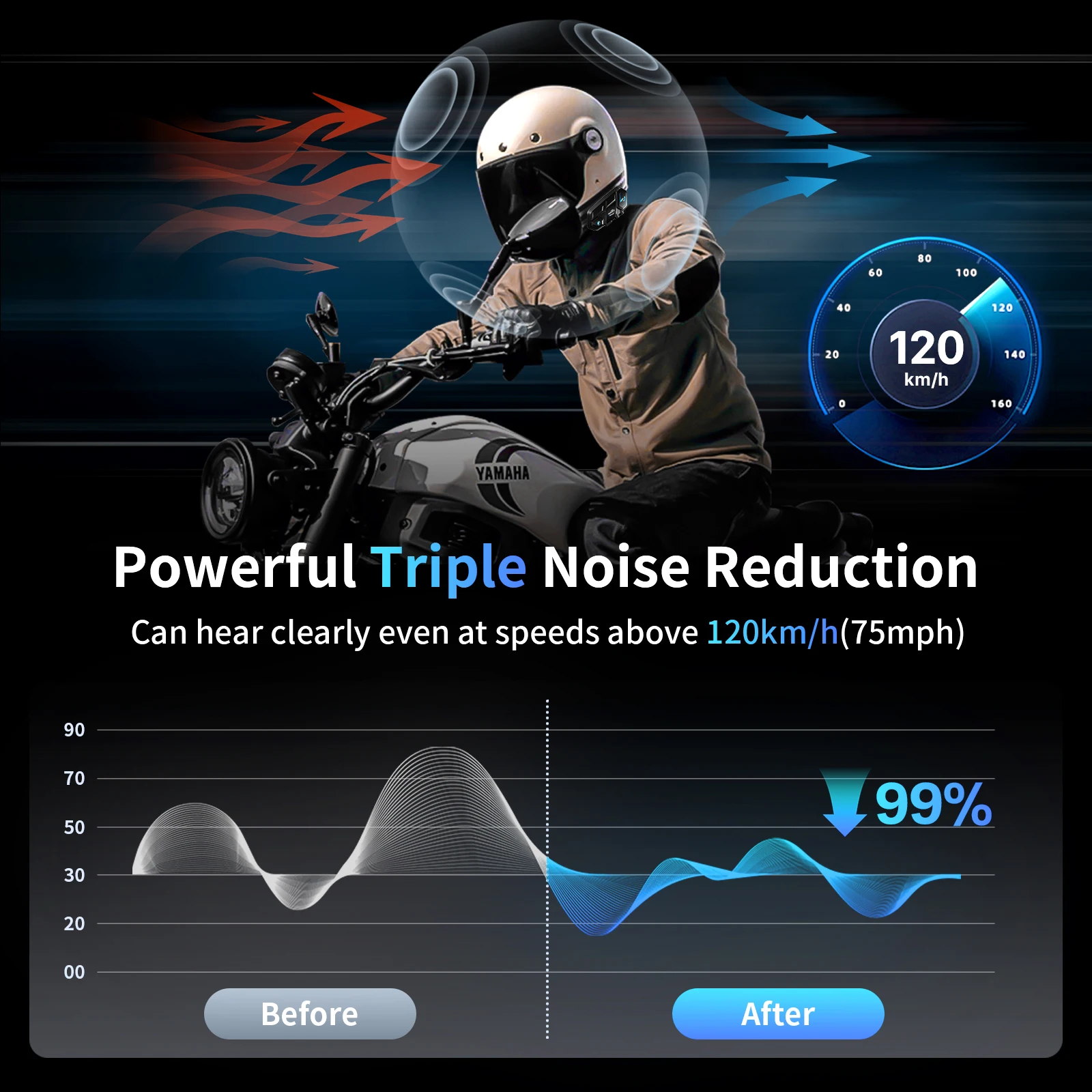 Interfono Moto M1-S Pro Bluetooth – 2000M Walkie Talkie Per Casco, Fino A 8 Riders, Con 2 Microfoni E Auricolare 40 Mm