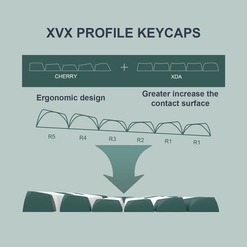 PBT Double-shot XVX Keycaps Kit, 108 teclas,