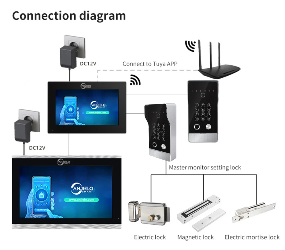 ANJIELO High Quality Large Size Doorbell Video Intercom System for Home Apartmen
