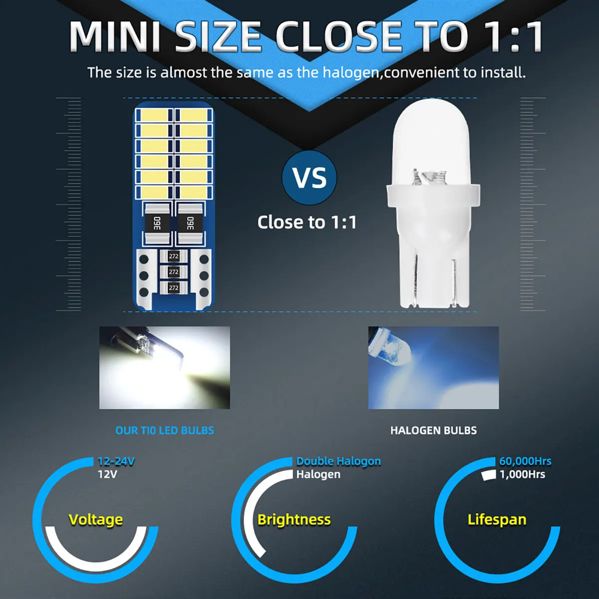 20PCS T10 W5W LED Canbus 3014 24SMD   194 168 T10 LED ڵ ׸ Ǳ   12v   6000k