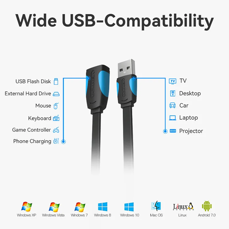 Vention High-Speed USB 2.0 Male to Female Extension Cable - Available in Multiple Lengths