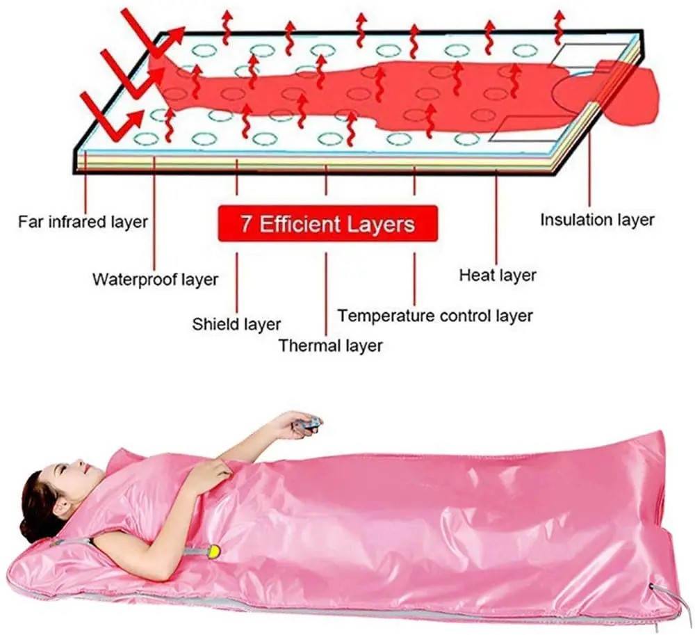 Professional Slimming Far-in-frare Sauna Blanket Waterproof Loss Weight Heating Sauna Blanket For Home Spa Therapy Beauty Salon 5
