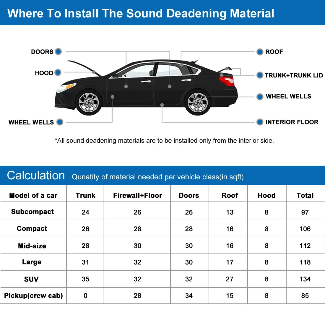 Sound Proof Mat Sound Insulation Mat Sound Absorbing Foam Soundproofing Foam Heat Insulation Mat Sound Deadener Mat 3mm 5mm 8mm 100cmx100cm Car Heat Insulation Pad Underlay Foam Self-adhesive