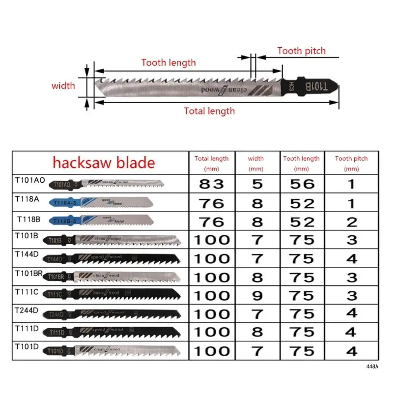 10pcs Curve Hacksaw Blades High Carbon Steel Construction for Fast Straight Cuts in Wood and Metal 6