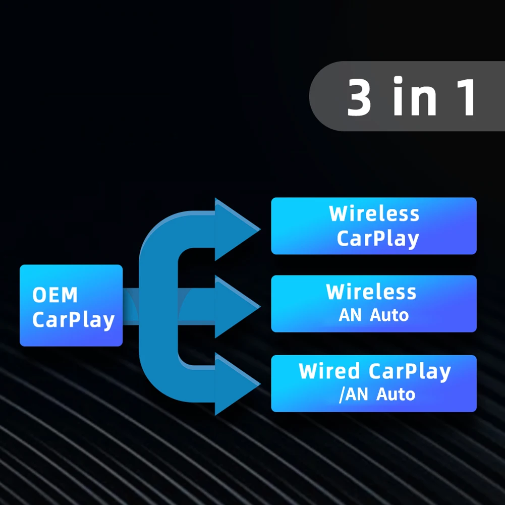 Wireless Carplay Box AN Dongle CarPlay Adapter Wired CarPlay To Wireless CarPlay Ailinkbox A7 Cotex A7 Dual Core DDR3 256MB rear view mirror camera system