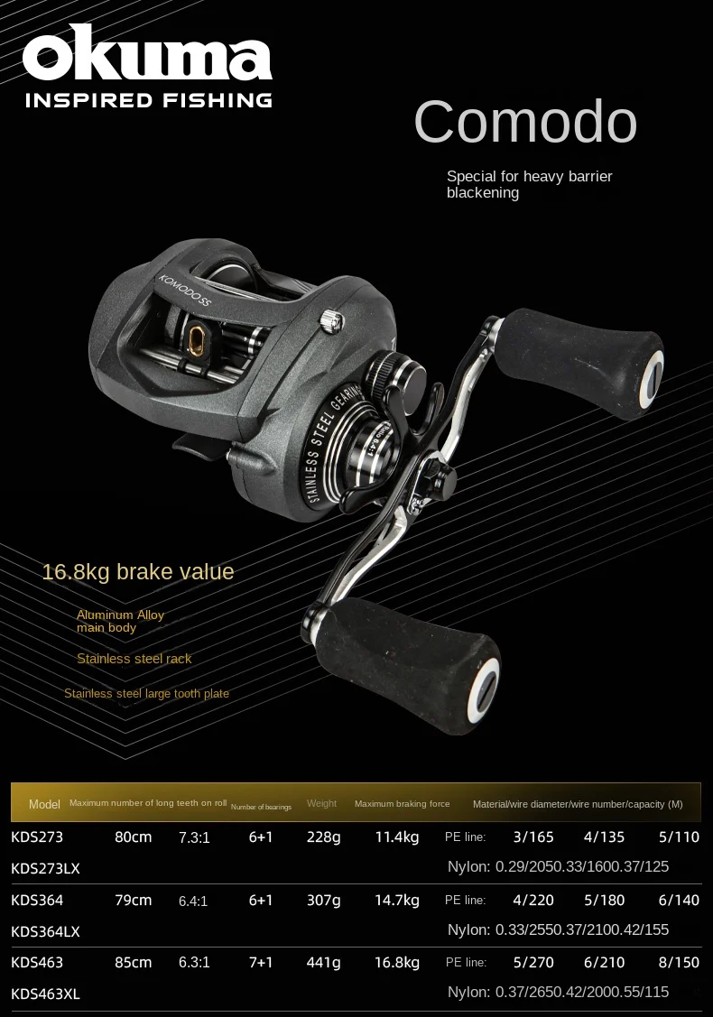 Komodo Reel Okuma Komodo 463 Fishing Reels Reel Okuma Komodo 463 - Main Image