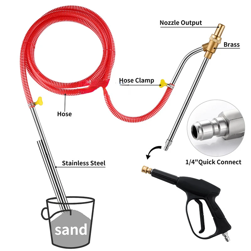 ���� ���� ������ �ε� 1/4 ����Ʈ ���� ������ ��, �� ����Ʈ ����, ���� �׷���Ƽ ���� ������ ������, 5000PSI