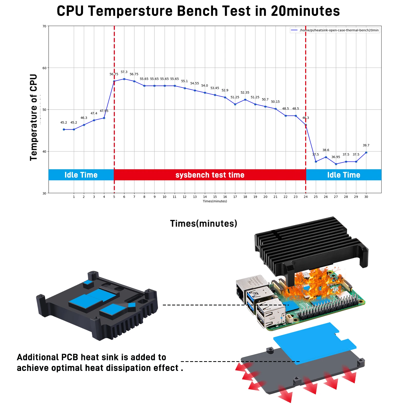 Sleek Black Aluminum Heatsink Case for Optimal Raspberry Pi Cooling