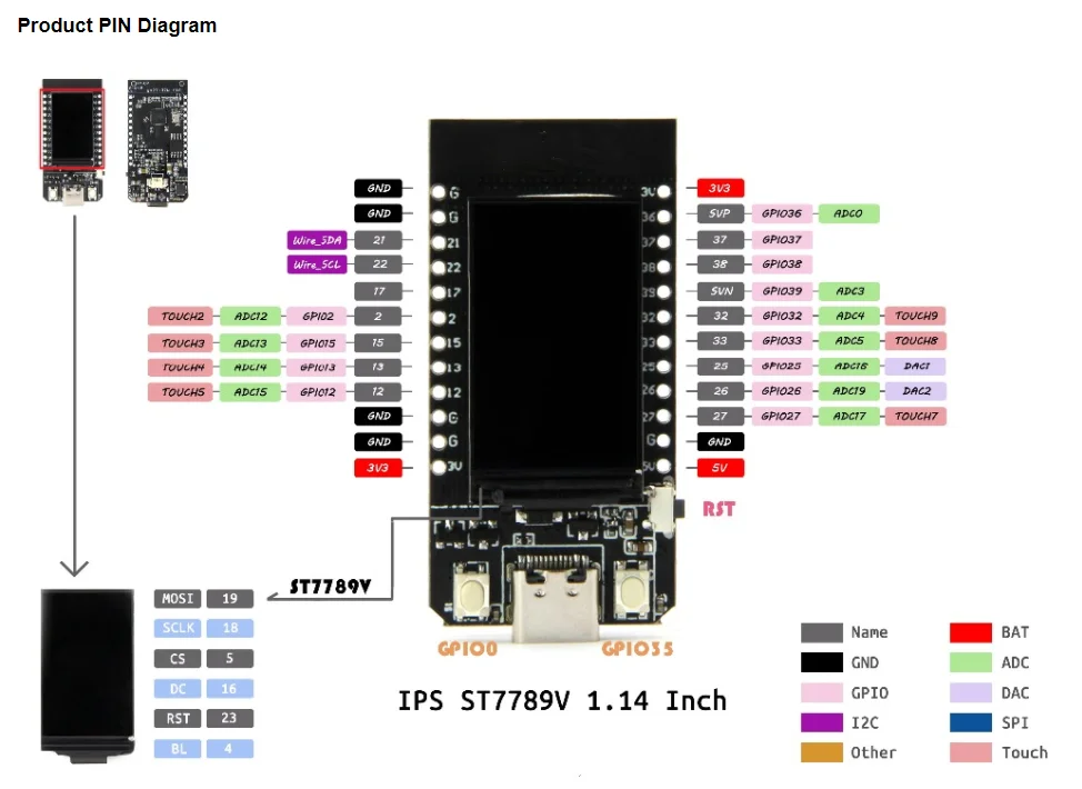 Ekranlı ESP32 geliştirme kartının yakın çekimi