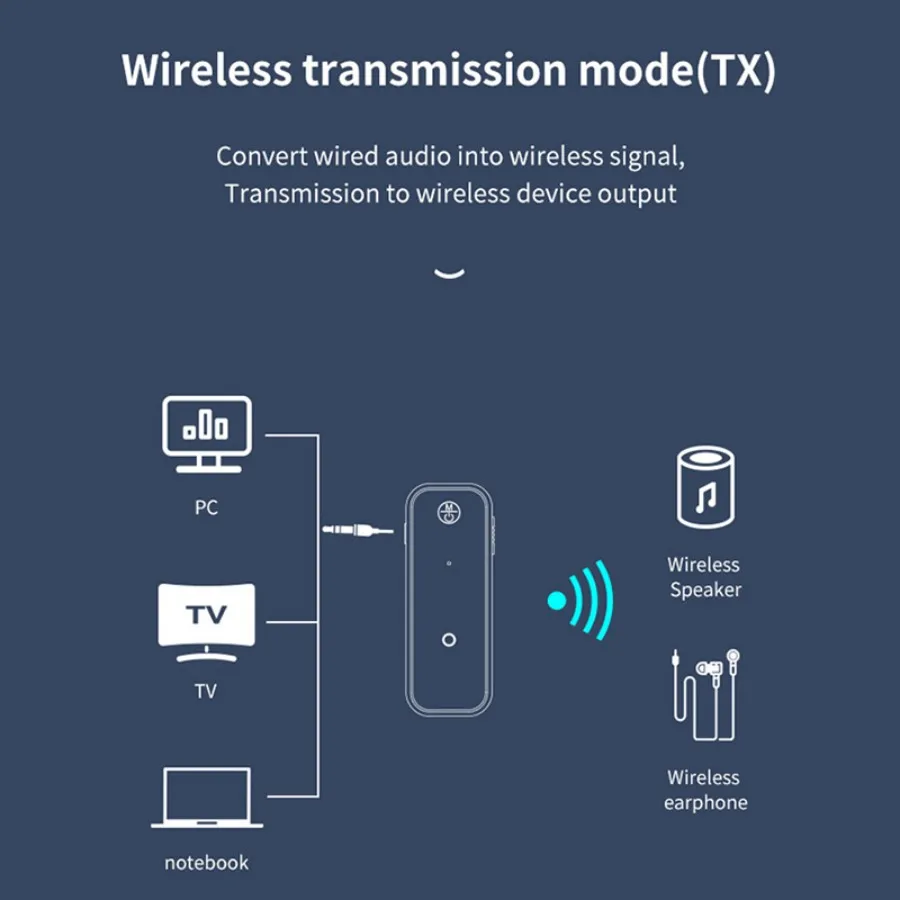 2 In 1 Bluetooth Adapter Wireless Bluetooth 5.3 Receiver Transmitter 3.5mm Jack For Car Music Audio Aux A2dp Headphones Reciever Handsfree