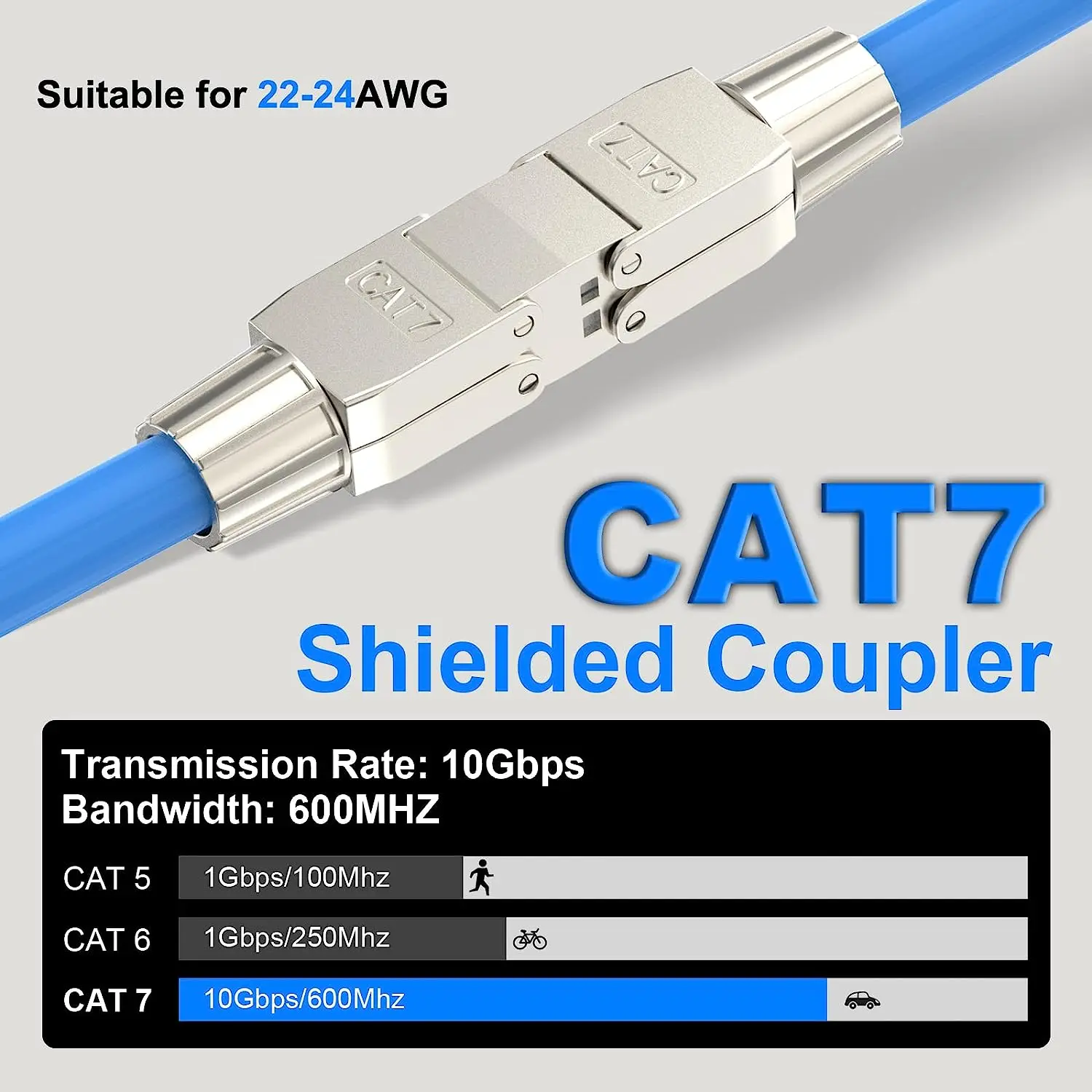 CAT7, Conector de Extensão do Cabo Lan,