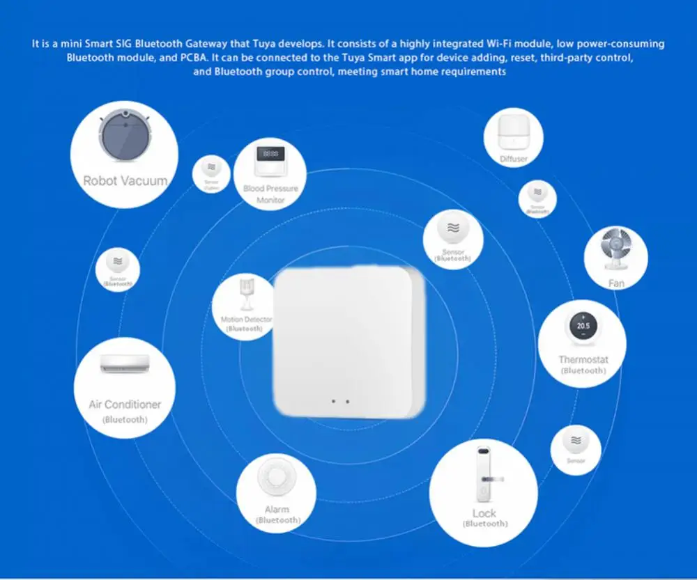 Description Picture 3 of itemTuya WiFi Smart Wireless Gateway Bluetooth Hub Multi-mode Smart life APPWireless Remote Control Works with Alexa Home