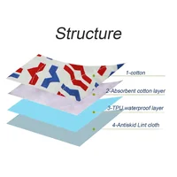 Waterproof Urine Mat Washable Reusable Nappy Bedding Changing Cover Pad Sheet Protector Incontinence Kid Adult Mattress Bed Pad 3