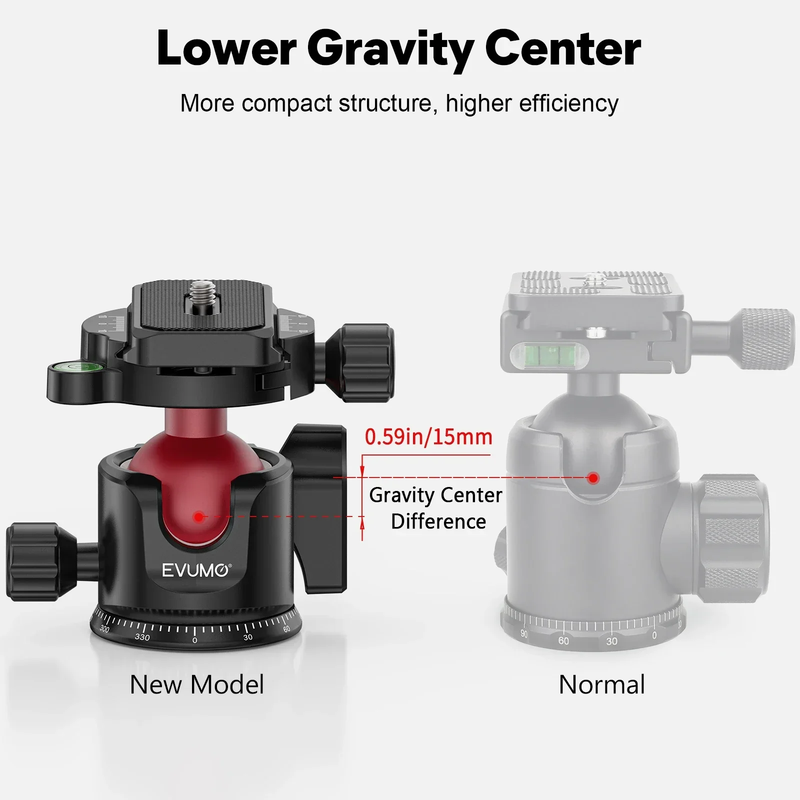 C4 Tripod Ball Head 360° Panoramic Ballhead Mount Adapter Low Profile 1/4''Arca