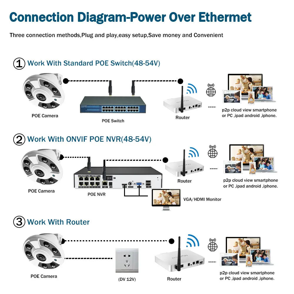 H.265 CCTV 5MP POE Fisheye IP Camera Outdoor Waterproof Audio Dome Panoramic Security Surveillance Camera System Indoor POE Cam - 6