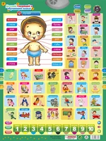 Russian Language Alphabet Baby Learning Toys Vocales Sound Chart Abc Train Montessori Toys Letters Educational Talking Poster 2