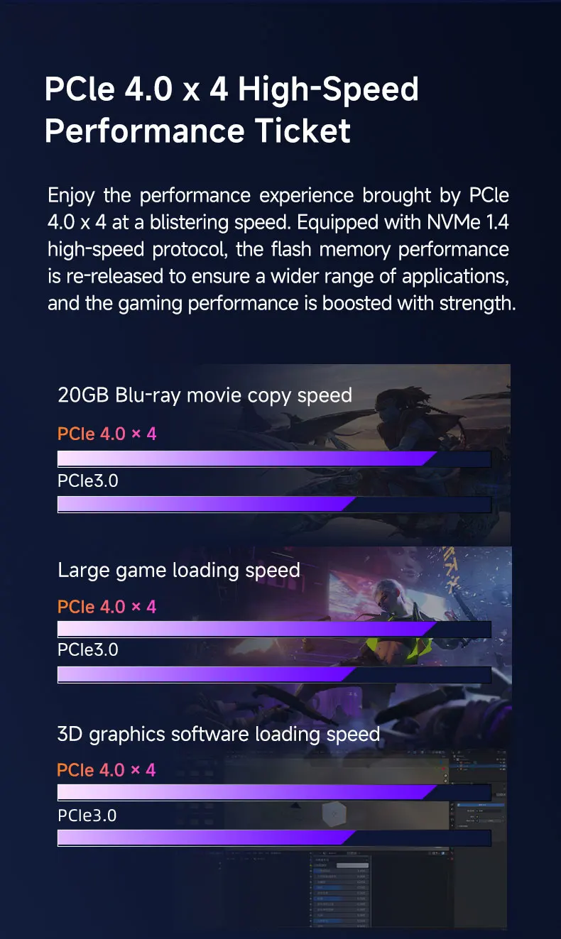 AIGO SSD M.2 2280 NVMe PCIe 4.0 x4 1TB 2TB with DRAM Cache Internal Solid State Disk for PS5 Hard Drive P7000D