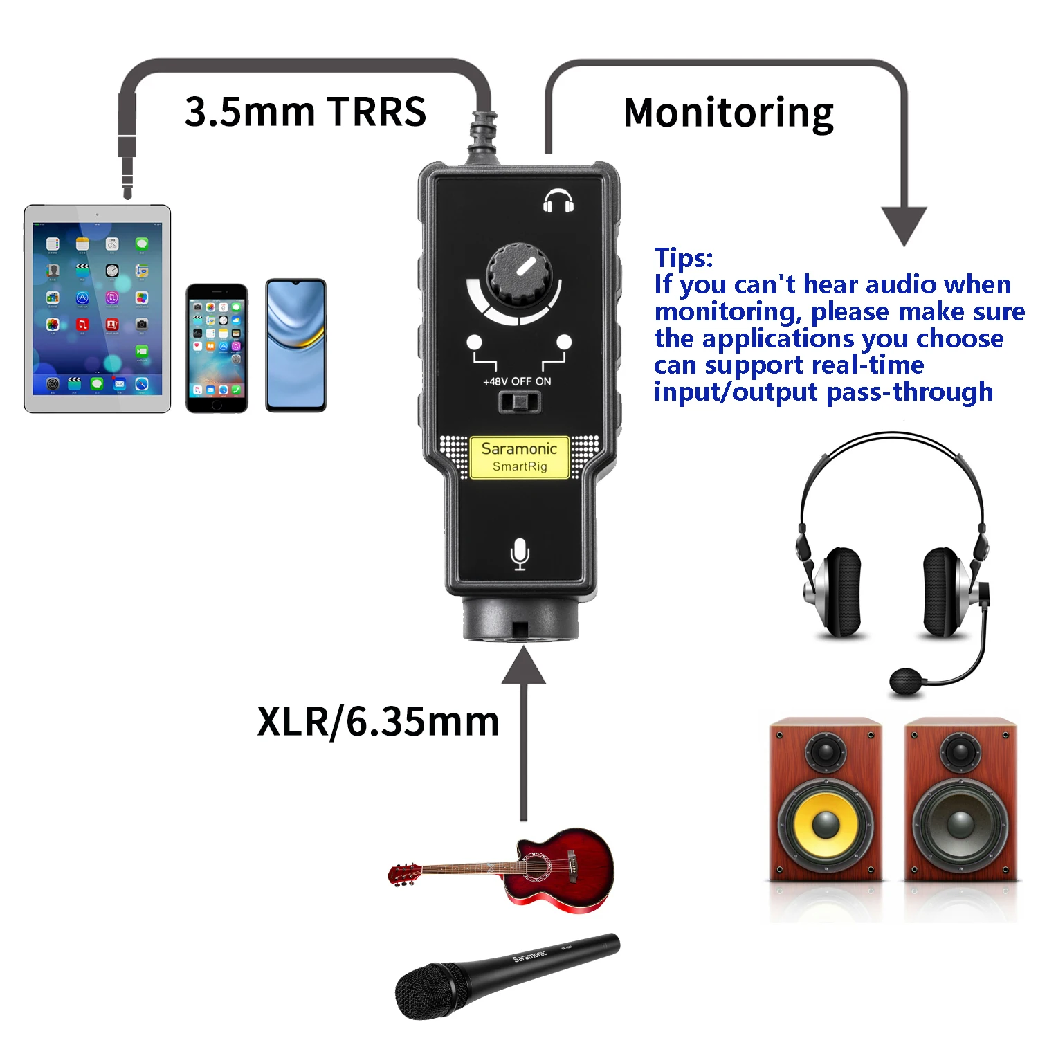 Saramonic Audio Adapter for iPhone, iPad and Android