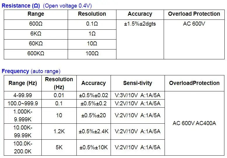 PROVA A1 AC DC True RMS Digital Clamp Meter Multimeter Current Voltage Resistance Tester detail image 3