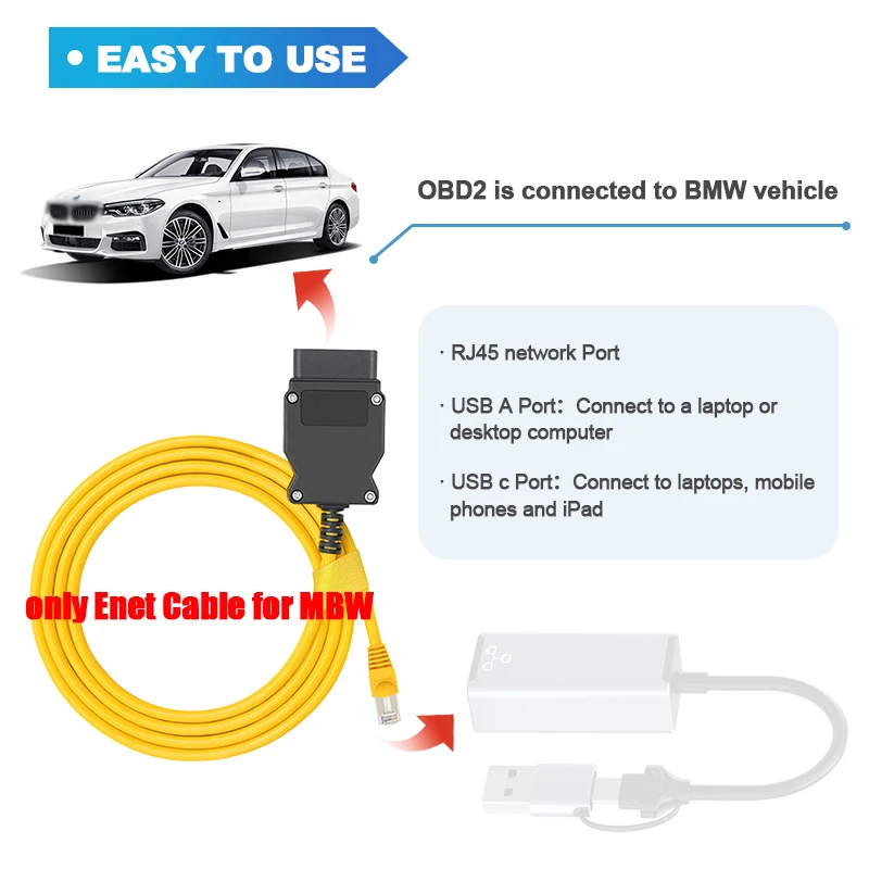 ENET Ethernet to OBD II OBD2 Cable Interface + Type-C til RJ45 til E