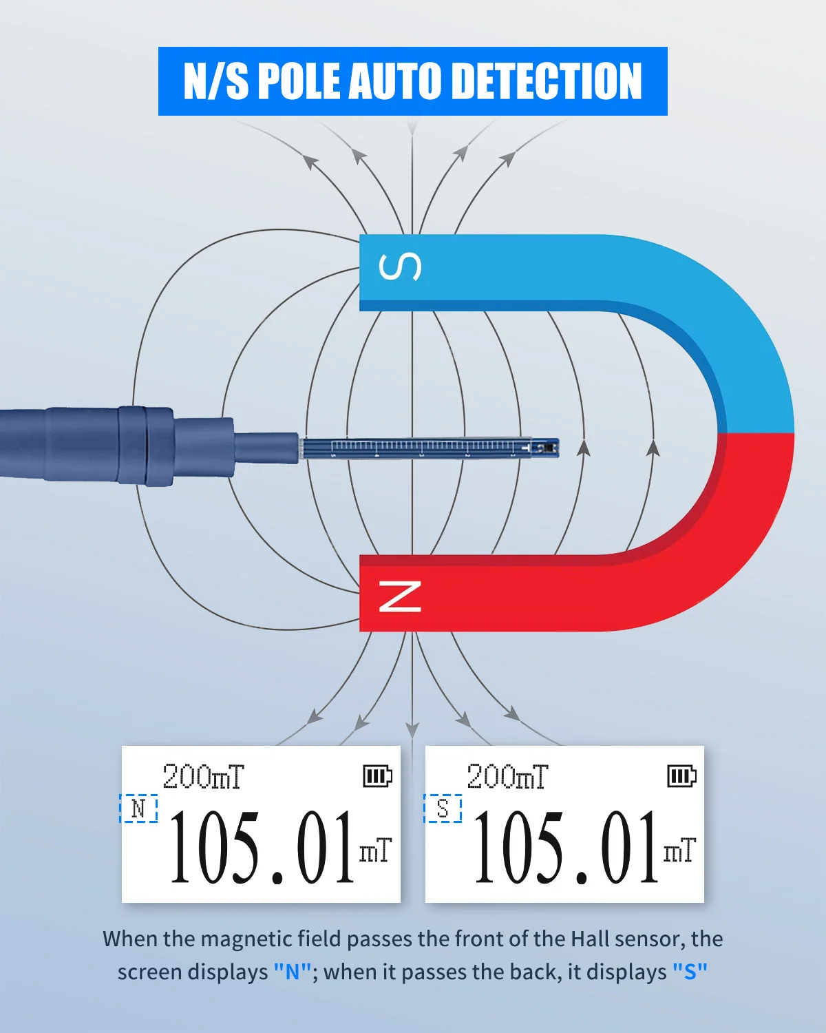 Permanent Magnet Gauss Meter Handheld Digital Tesla Meter Magnetic Flux Surface Magnetic Field Test 5% 2% 1% Accuracy