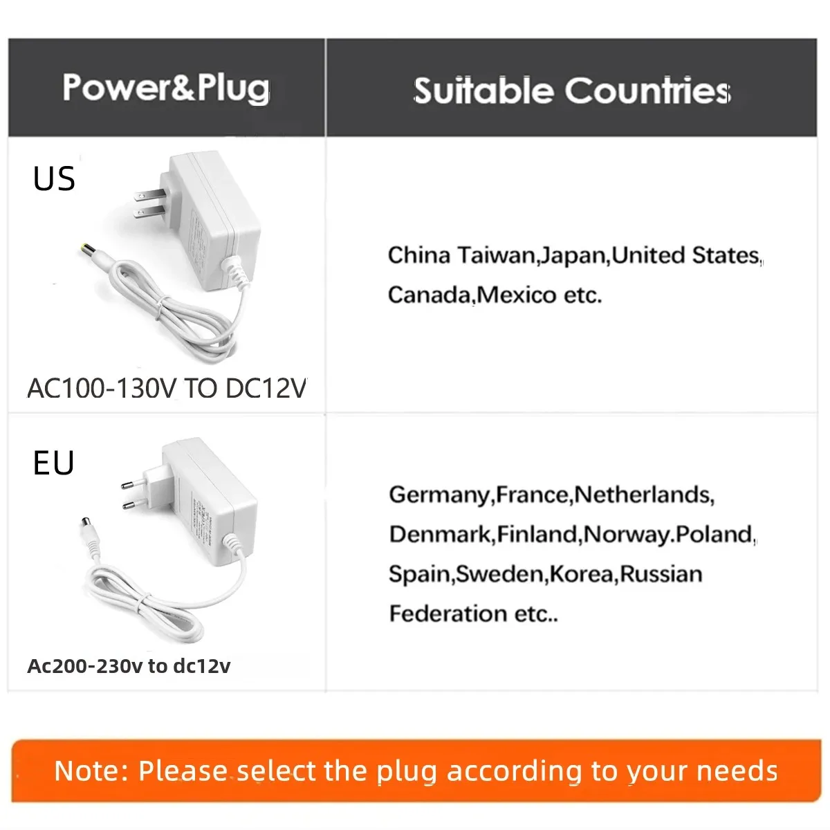 Enhanced LED Spot Light with RF Remote Control - Dimmable Mini Aluminum Ceiling Lamps for Kitchens and Retail Spaces