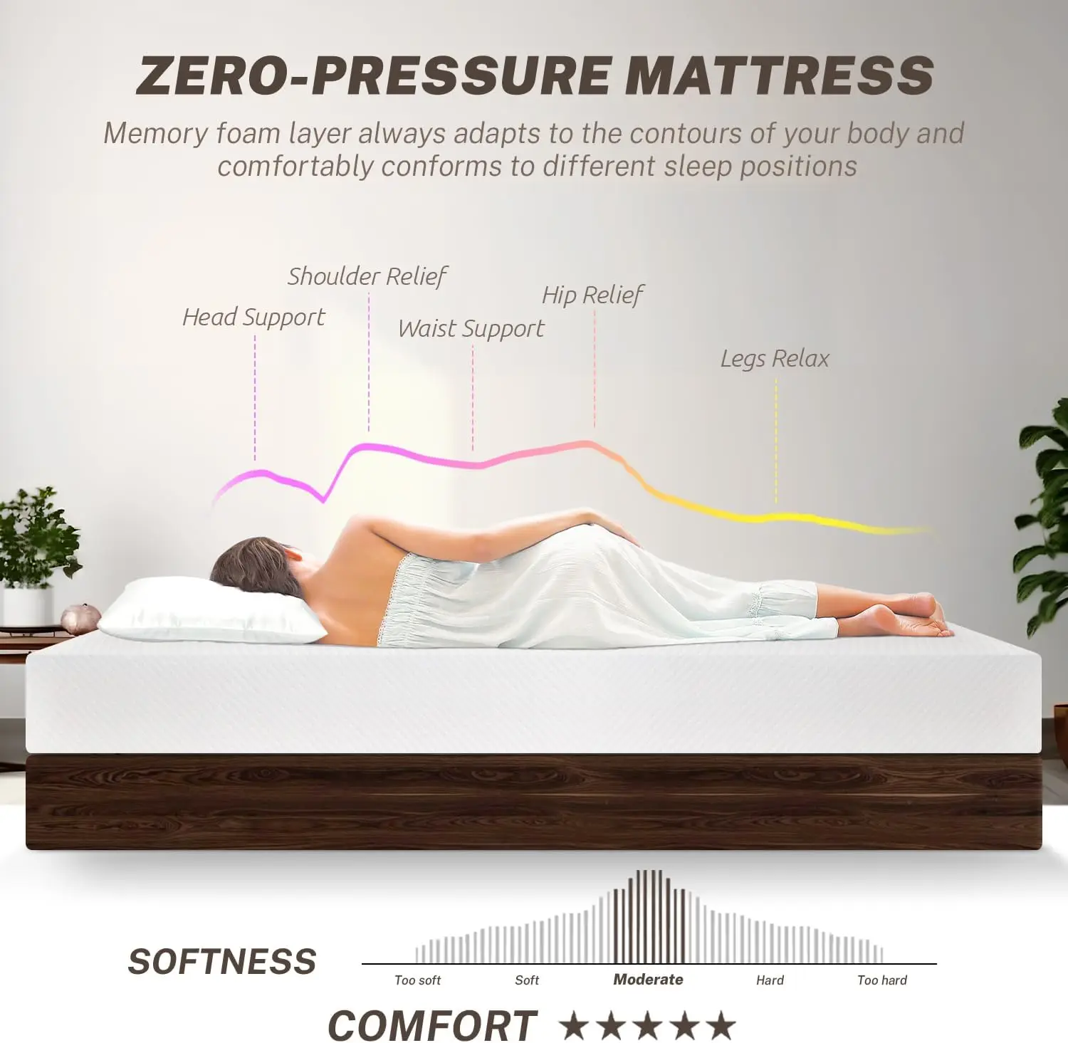 Full Size 10 Inch Gel Memory Foam Mattress Medium-Firm Mattress for Pressure Relief & Cooler Sleep, for Kids Adults