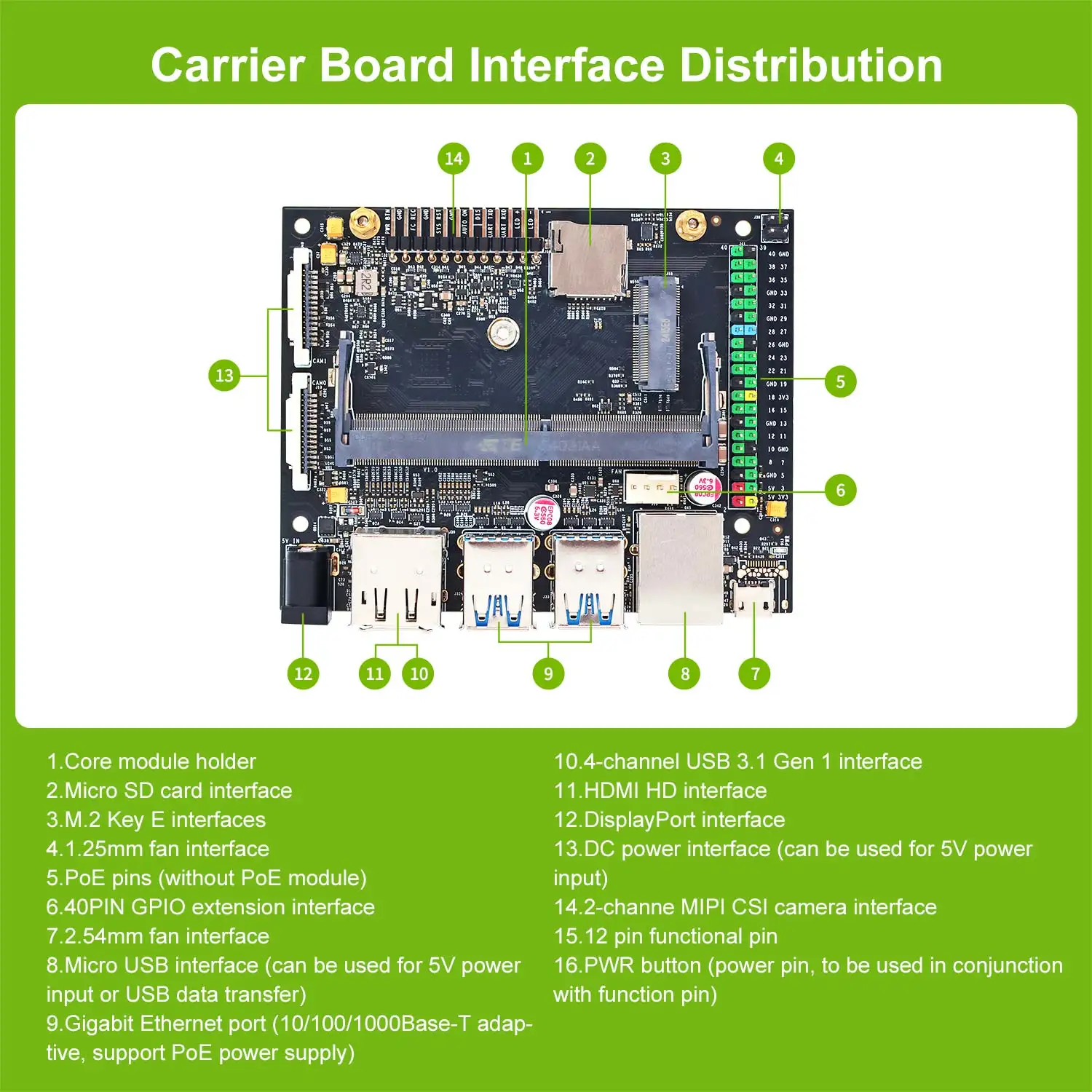 New Jetson Nano 4GB Developer Kit Jetson NANO SUB Board For