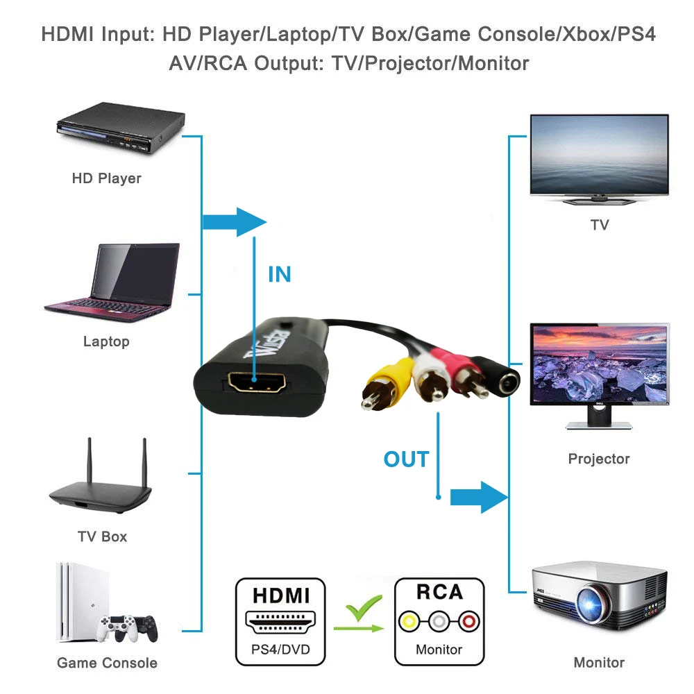 Wiistar HDMI TO AV Adapter HD Video Converter HDMI to Male RCA AV/CVSB L/R Video 1080P HDMI2AV NTSC PAL video converter