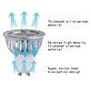 E27 E14 MR16 GU10 B22 Dimmable 10W E12 Lampada LED Spotlight Bulb 110V 220V Bombillas Lamp LED COB Lamps Lampara Spot Light 4