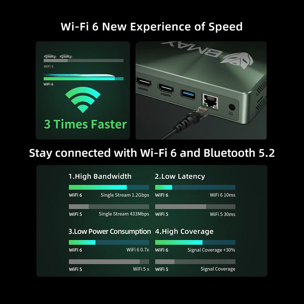 BMAX Mini PC B6POWER Intel Core I7-1060NG7 Windows 11 16GB RAM 1TB