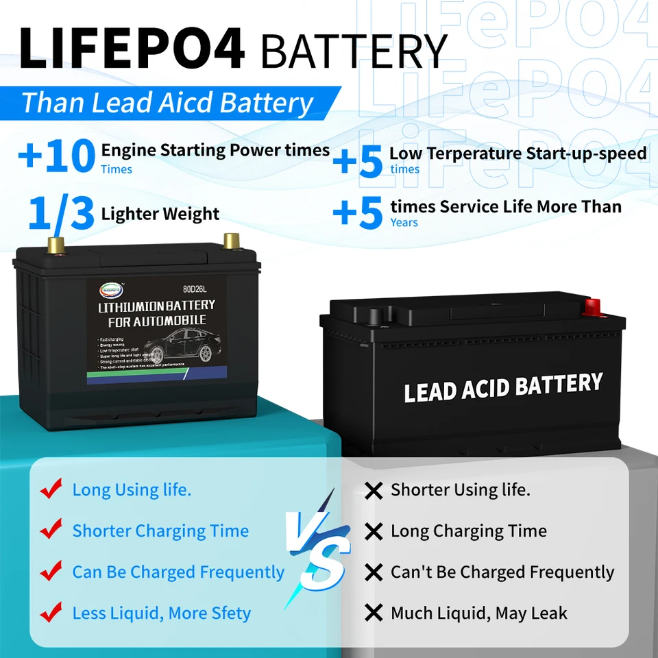 リチウム電池80d26l/r,12V, 80Ah,1300cca,充電式,ポータブル,車両 