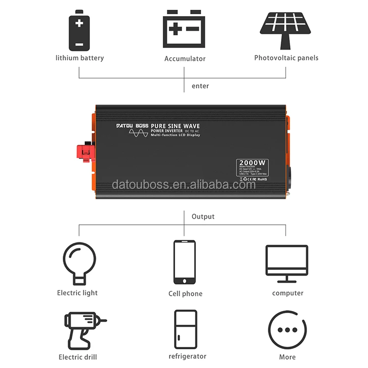 Ejemplo de configuración del inversor