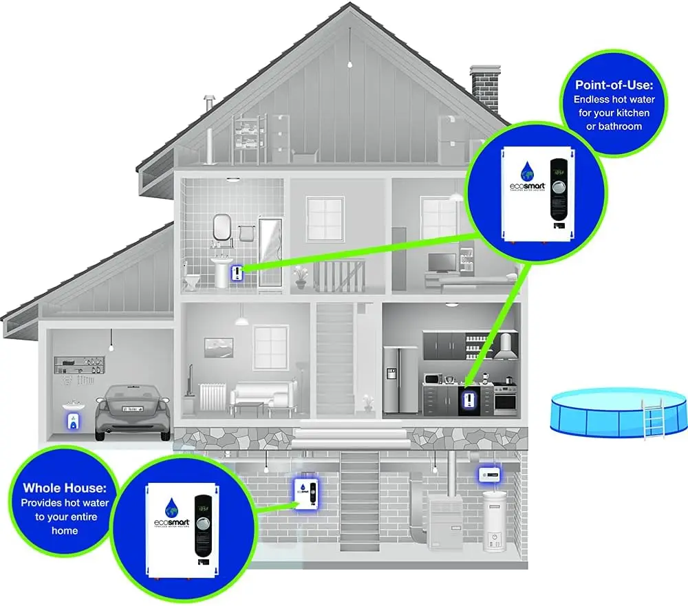 Water Heater, 18 KW at 240 Volts with Patented Self Modulating Technology