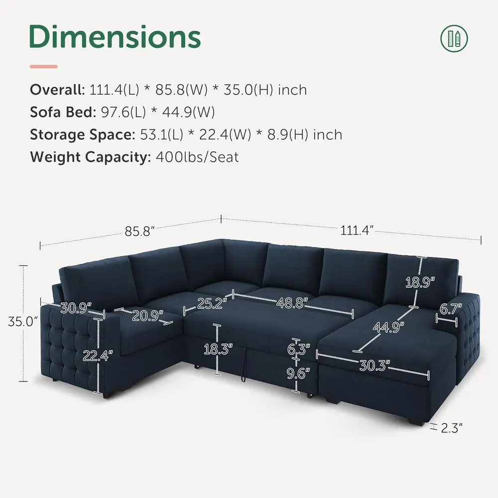 description