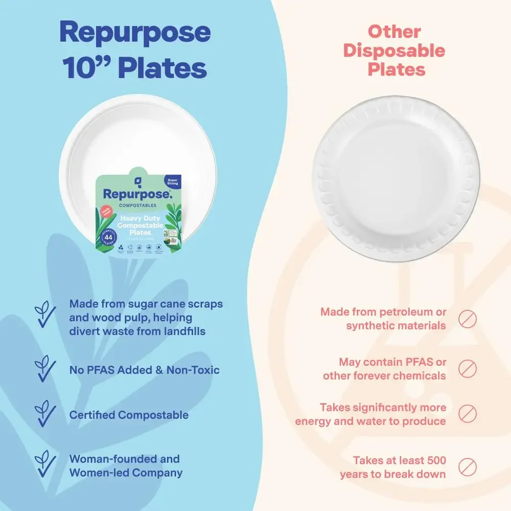 Eco-Friendly 10" Plant-Based Compostable Dinner Plates 20-Pack PFAS-Free Biodegradable Plates