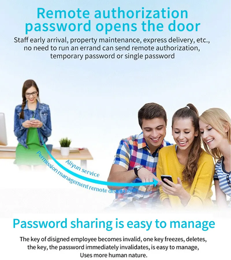 WIFI Tuya Smart App Door Access Control Keypad Standalone ID&IC RFID Access Cont