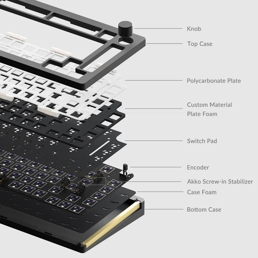 Akko MONSGEEK M1 DIY Kit 75% RGB Hot-swap South-facing Barebone Mechanical Aluminum Keyboard Kit CNC Metal VIA/QMK Gasket-Mount