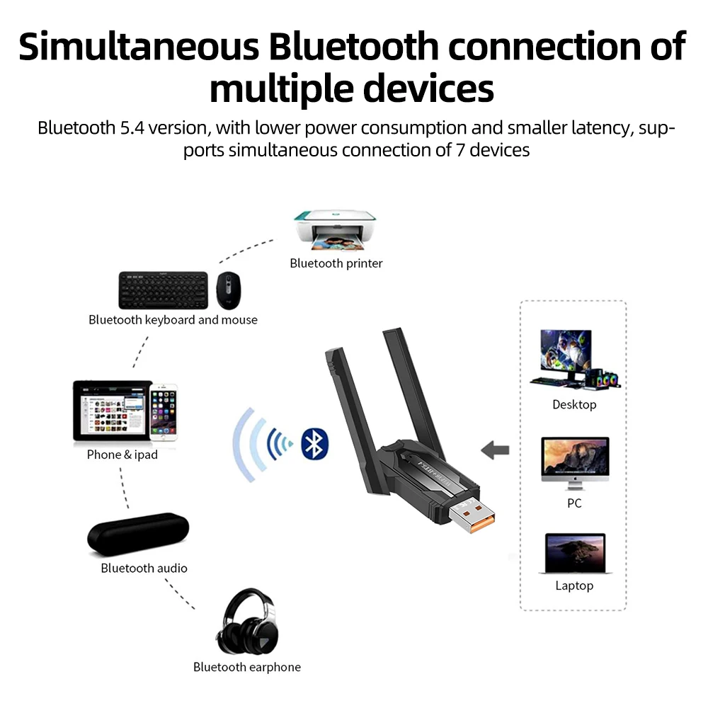 900Mbps WiFi USB Adapter 2 in 1 Bluetooth 5.4 Wifi 6 Network Card 2.4G 5GHz Wireless Receiver For Laptop Win10 11 Driver Free