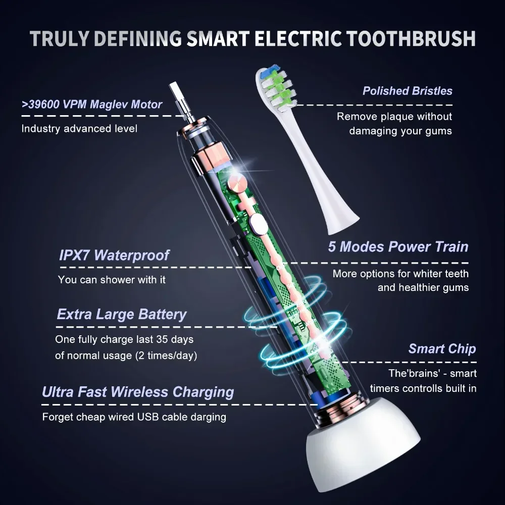 Electric Toothbrush for Adults and Teens - Ultrasonic Electric Toothbrushes  High Power Sonic Toothbrush with 5 Modes Smart Time