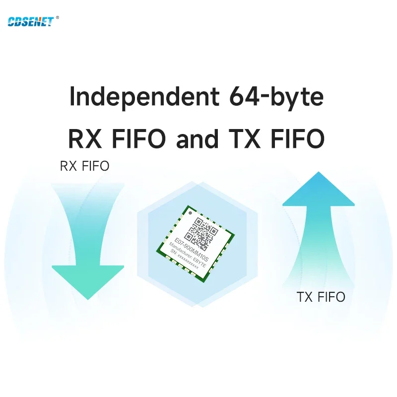 CC1101 Wireless Module 915/868MHZ E07-900MM10S 10dBm 1.5km Stamp Hole TI Ultra Small Size SMD RF Module Support RSSI wireless module