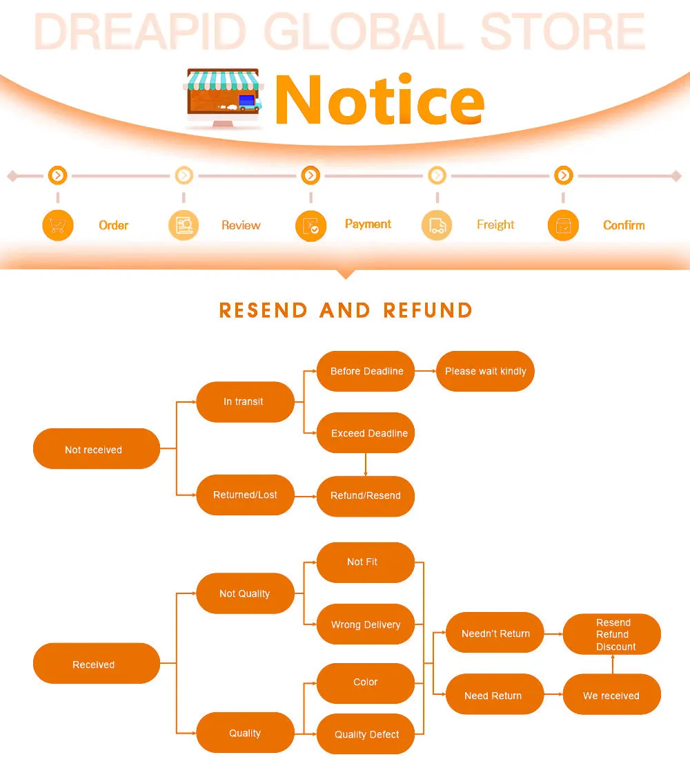 Weddings e Events